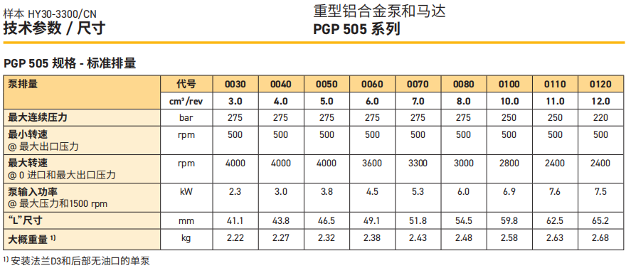 派克PGP505系列齒輪泵技術(shù)參數(shù)