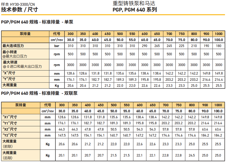 派克PGP640齒輪泵規(guī)格