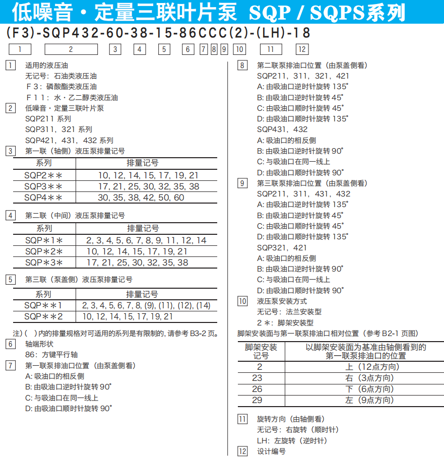 東京計器SQP三聯(lián)葉片泵型號說明