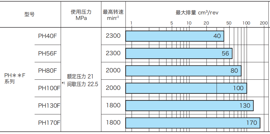 東京計器PH*F系列柱塞泵